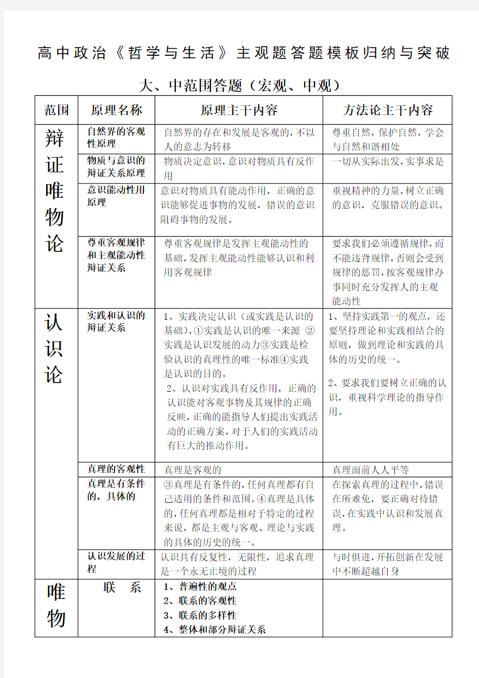 高中政治《哲学与生活》主观题答题模板归纳与突破