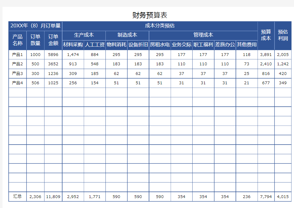 【预算表】财务预算表