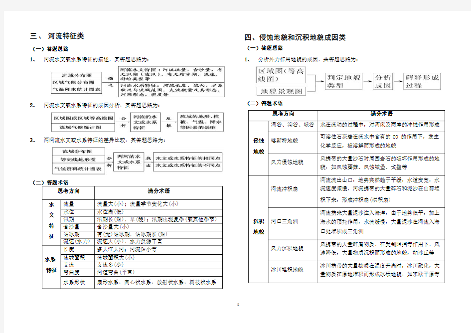 地理综合题答题思路及答题术语