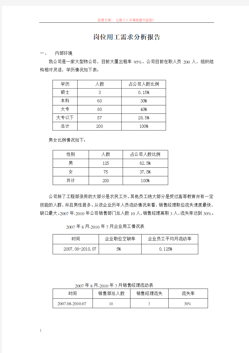 岗位用工需求分析报告