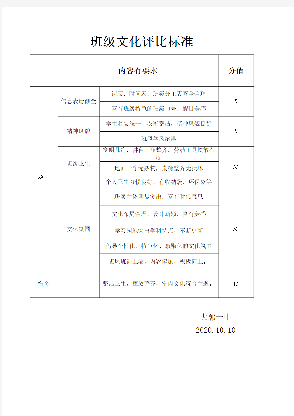 班级文化评比标准