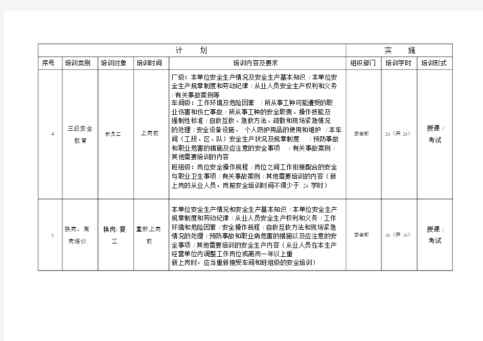 年度安全生产培训计划表.docx