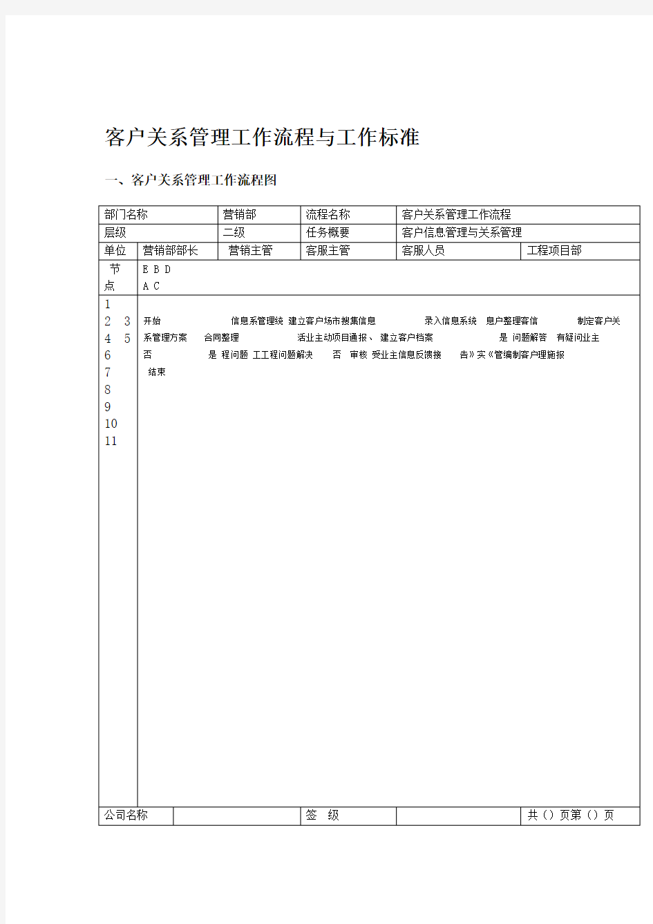 客户关系管理工作流程与工作标准