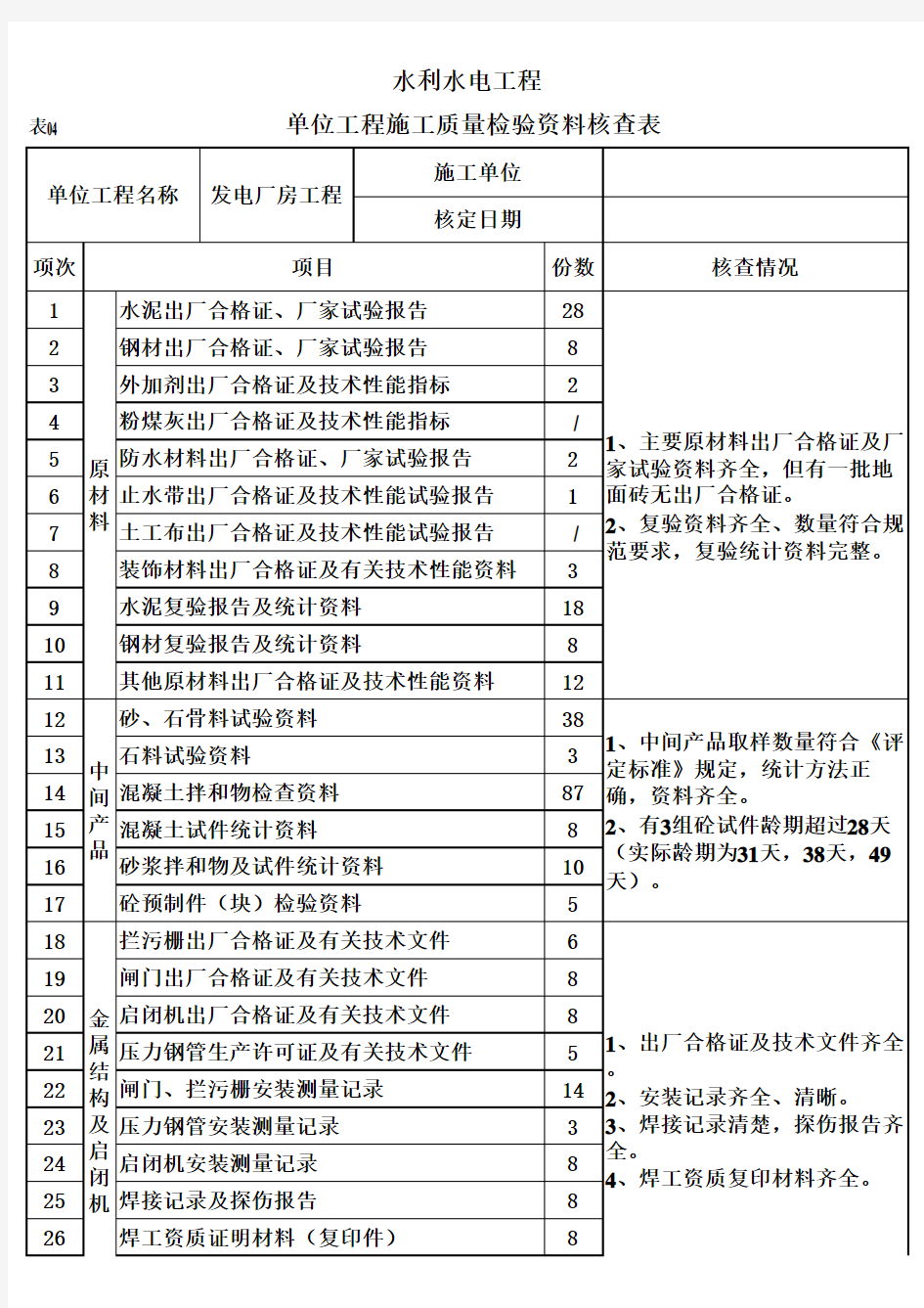 水利水电工程 单位工程施工质量检验资料核查表(例表)