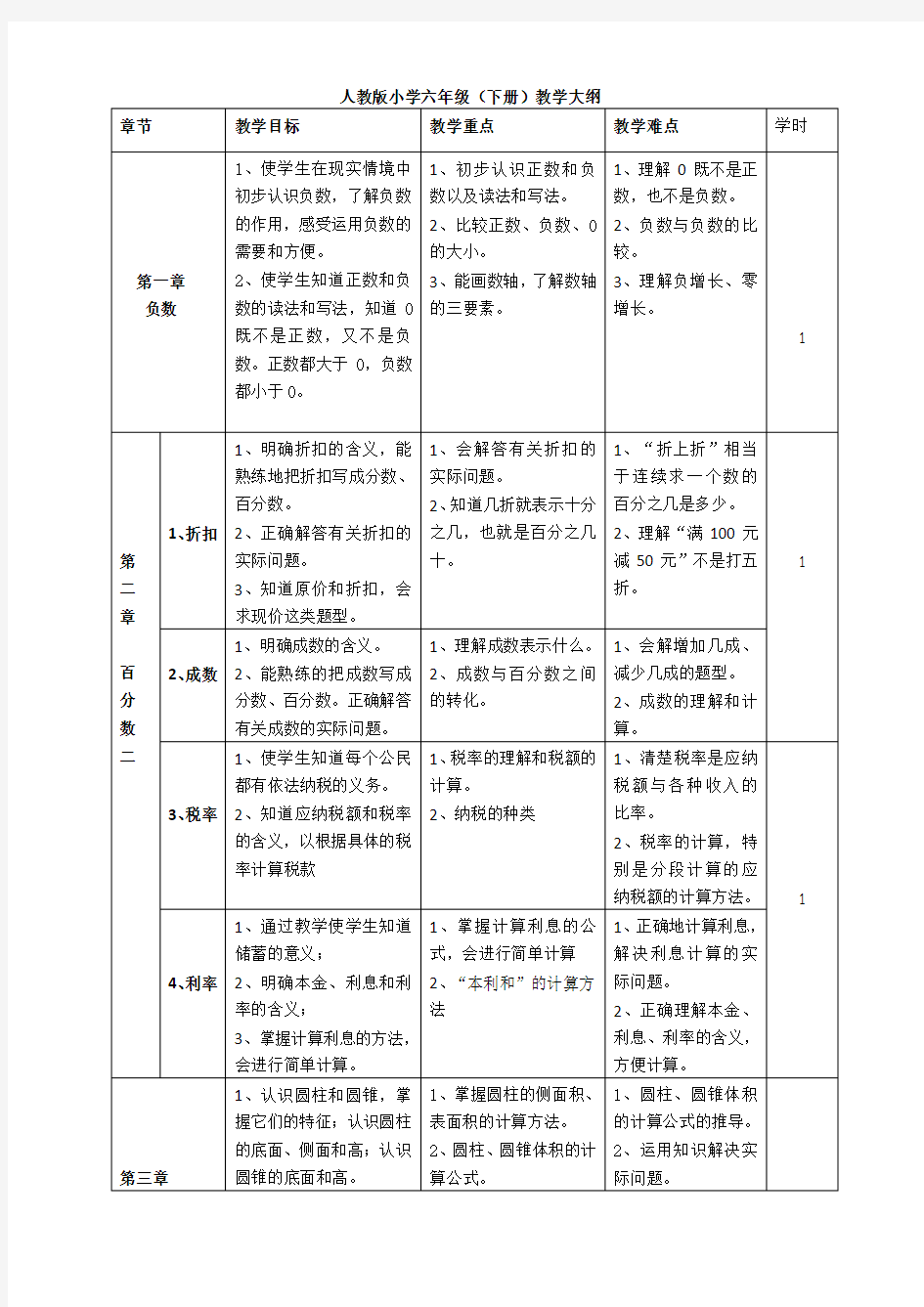 六年级下册数学大纲