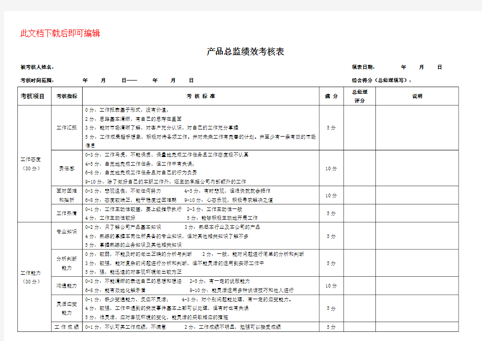 产品总监绩效考核表(完整资料).doc