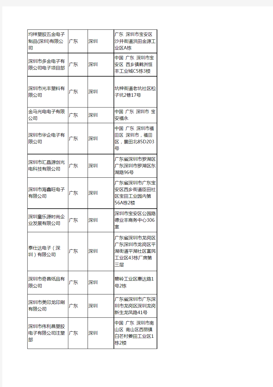 广东省深圳玩具电子板工商公司商厂家企业名录名单联系方式大全102家