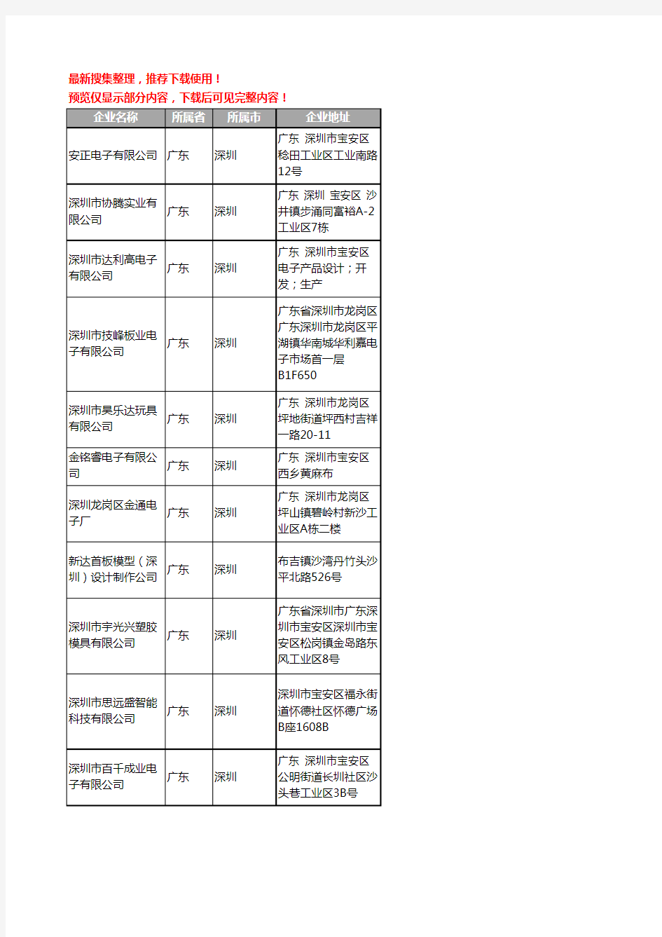 广东省深圳玩具电子板工商公司商厂家企业名录名单联系方式大全102家