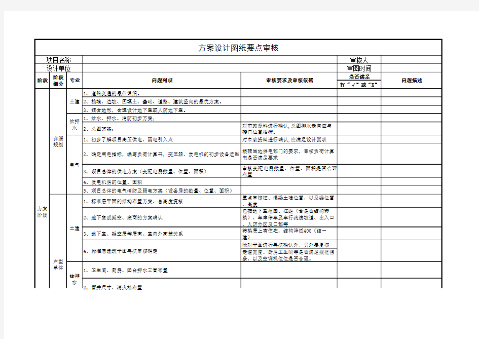 方案设计图纸要点审核