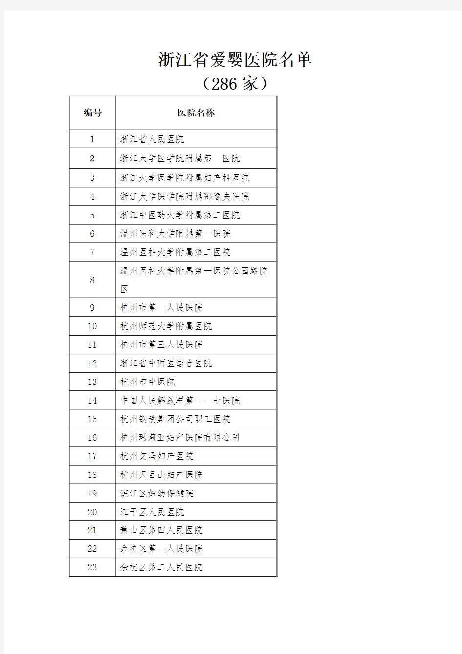 浙江省爱婴医院名单(最全版)