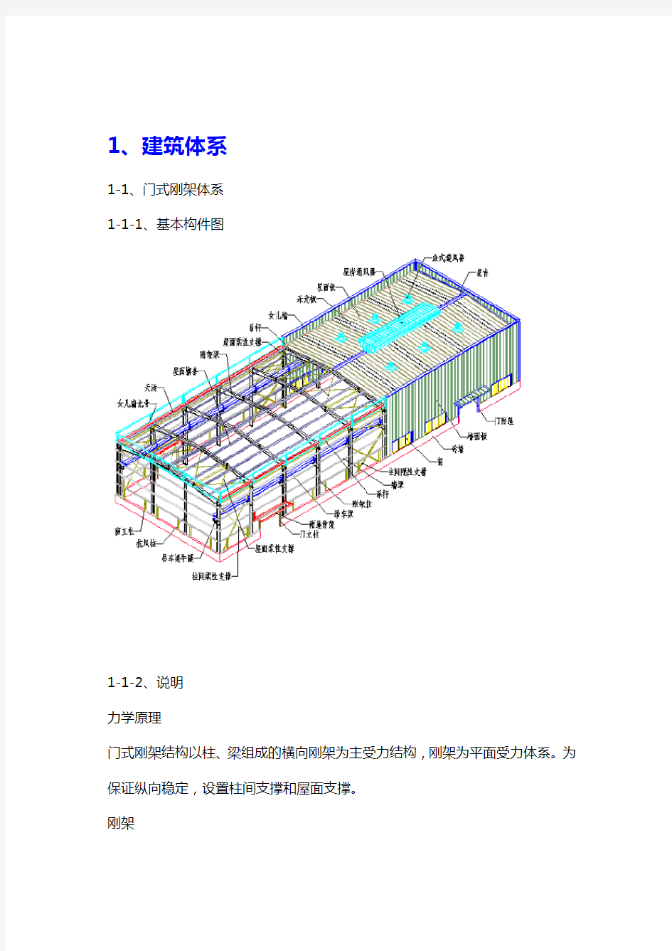 完整版钢结构识图大全