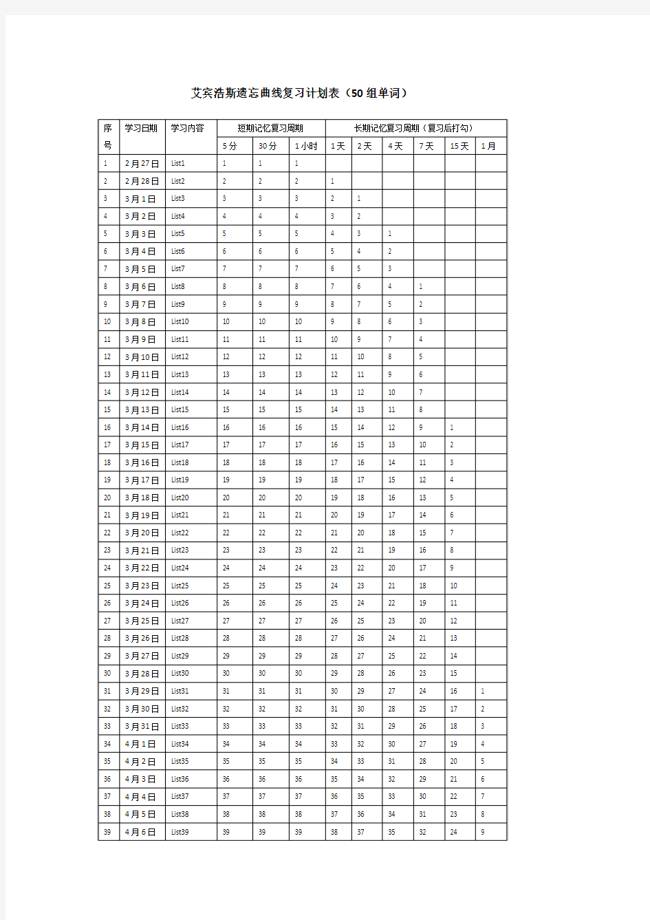 艾宾浩斯遗忘曲线复习计划表(50组单词)