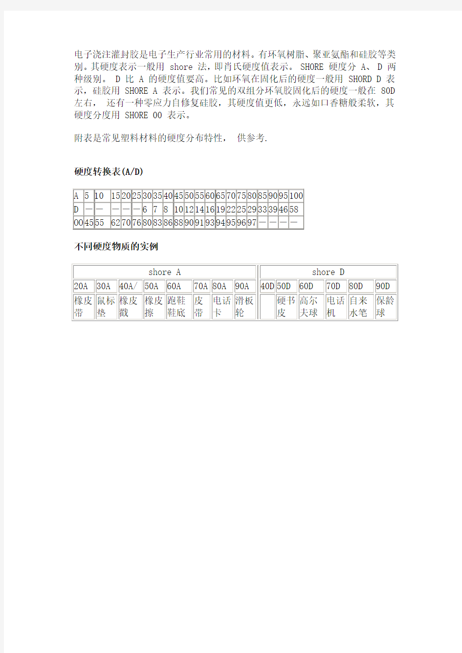 橡胶材料的硬度-邵氏硬度详解