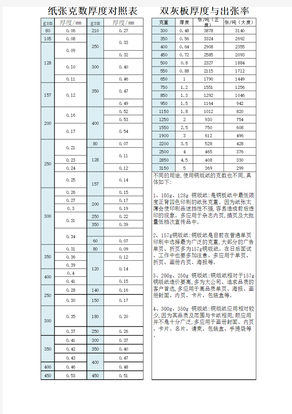 纸张灰板克重 厚度对照表