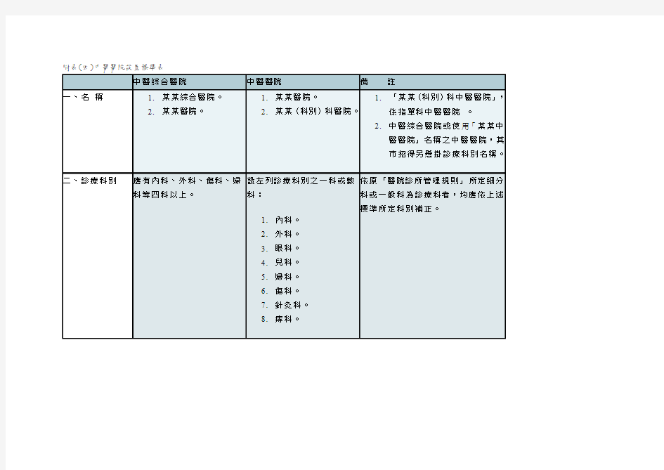 附表四中医医院设置标准表