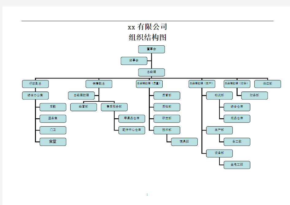 公司各部门职能说明书