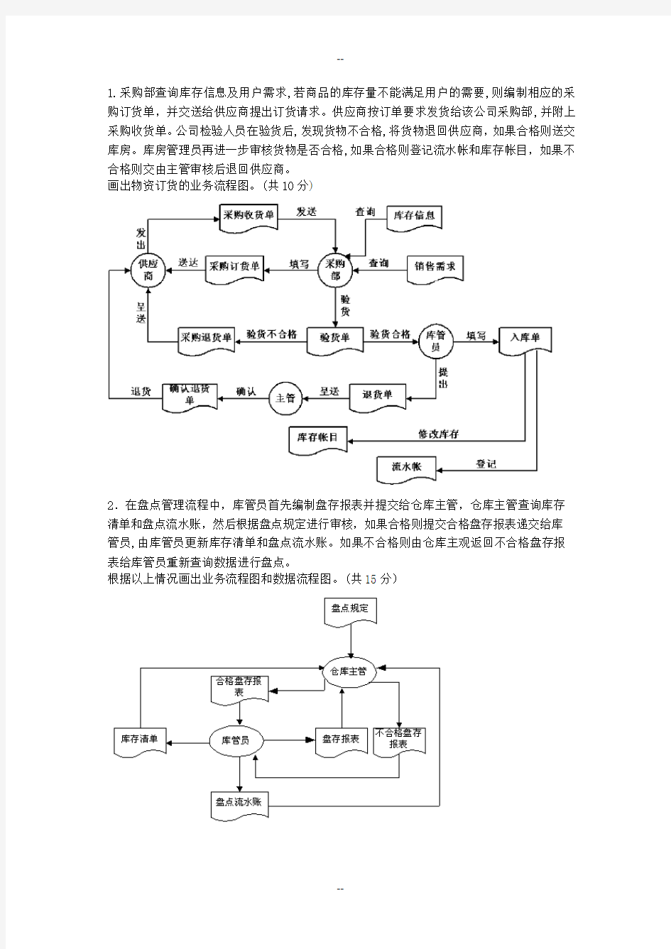 管理信息系统数据流程图和业务流程图