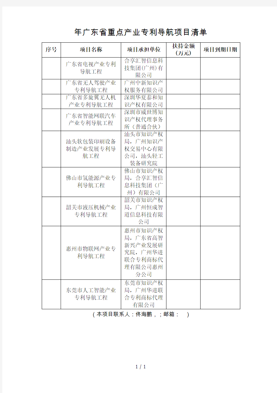 2018年广东省重点产业专利导航项目清单