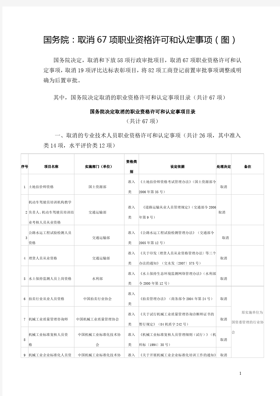 国务院取消67项职业资格通知