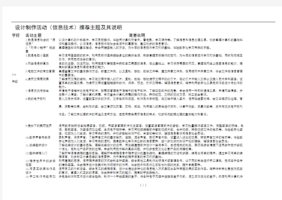 中小学综合实践活动推荐主题汇总