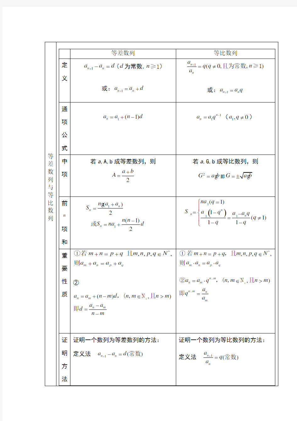 等差数列与等比数列知识总结