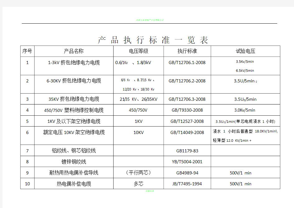 产 品 执 行 标 准 一 览 表