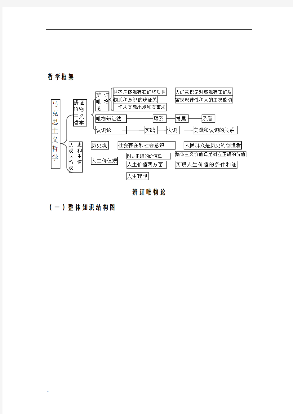 哲学常识知识图解之唯物论、认识论、人生观和价值观