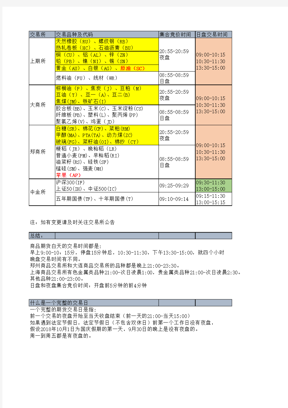 2018年期货交易时间