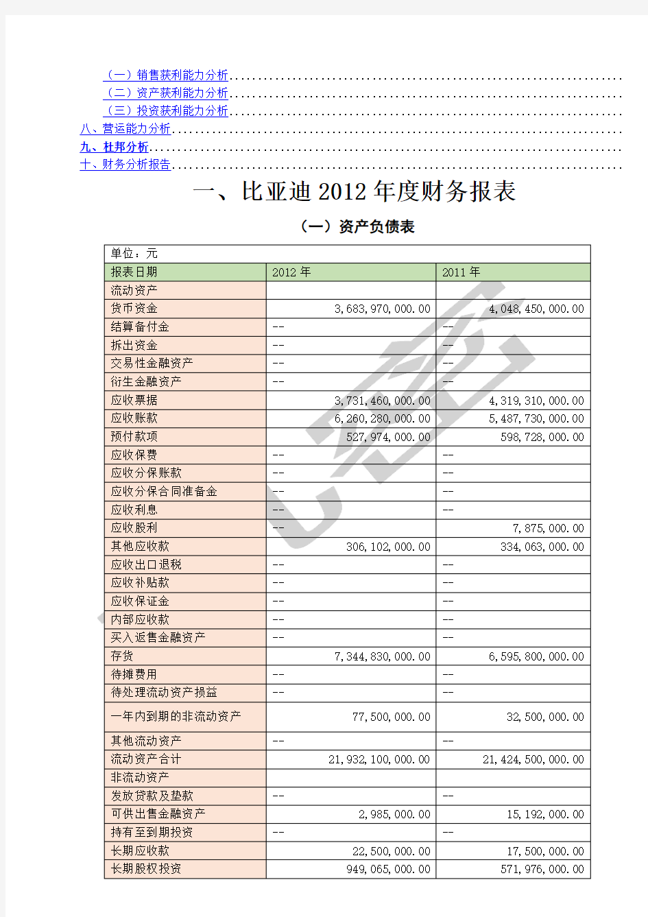 上市公司财务报表分析论文