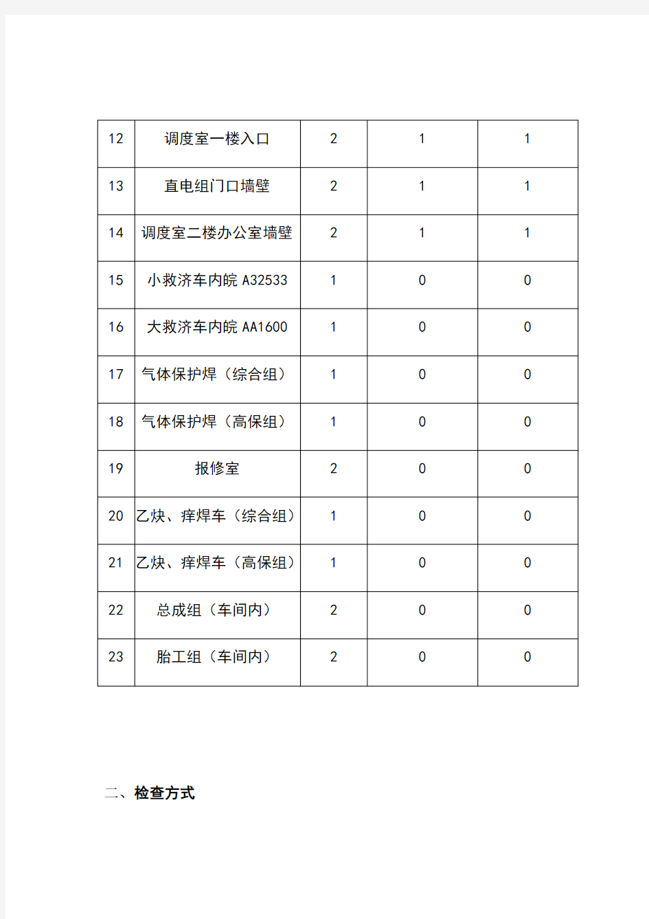 消防器材的配置规范