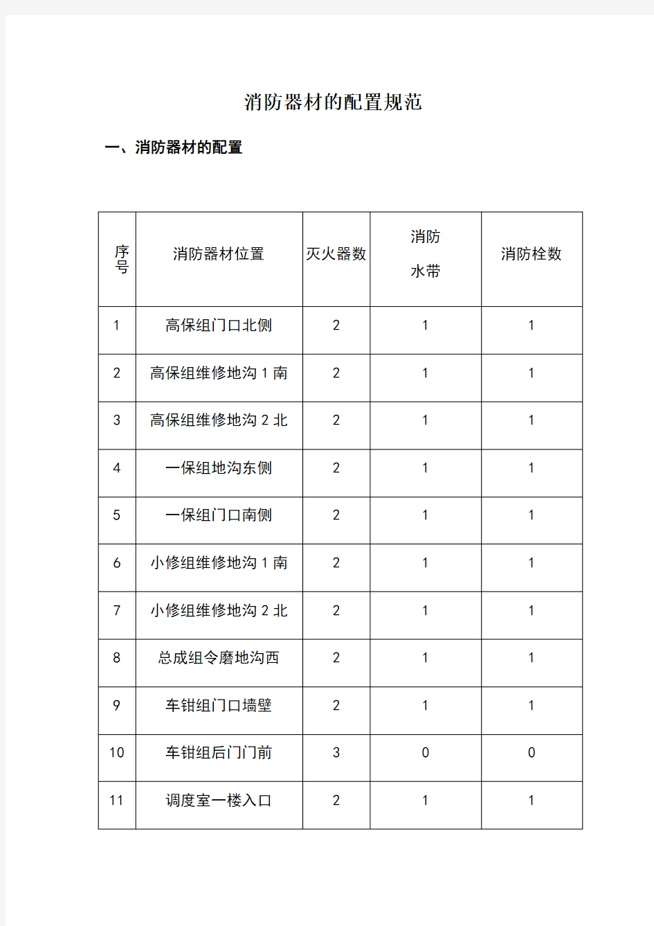 消防器材的配置规范