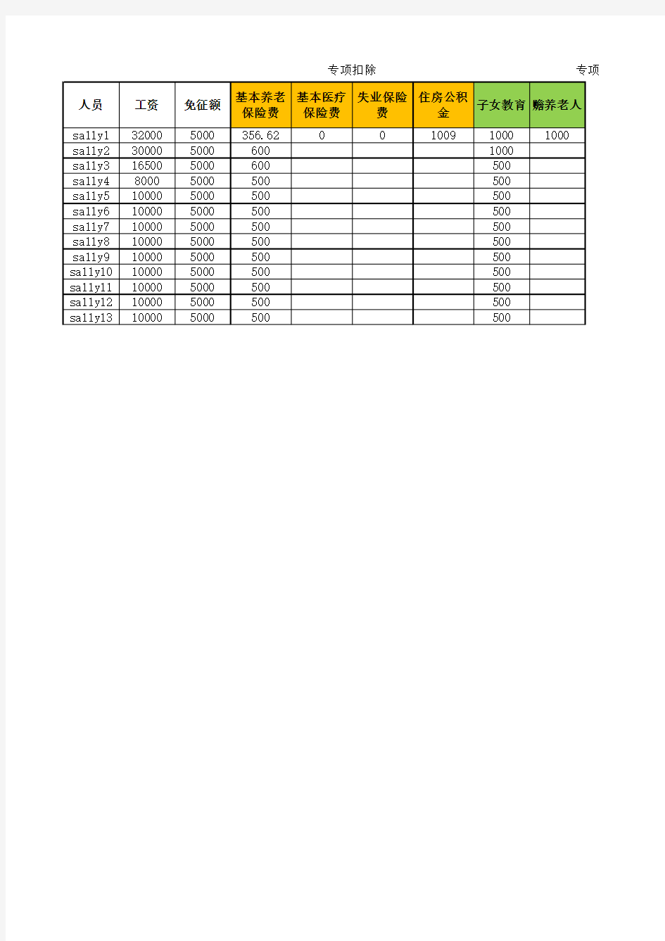 2019全年12个月个税计算模板