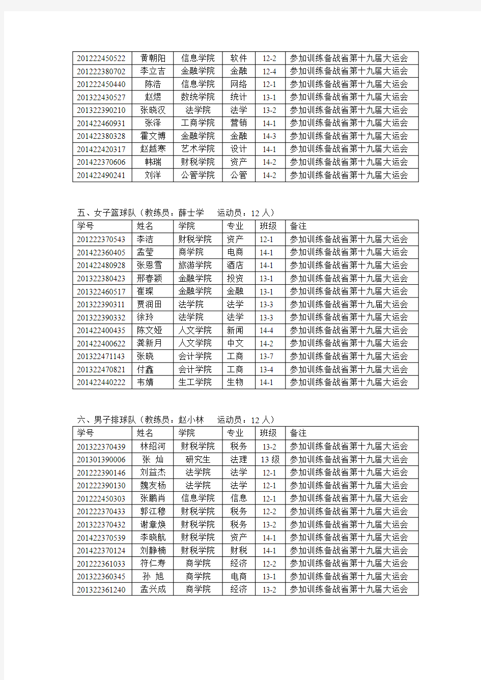 河北经贸大学运动队名单及比赛成绩201420152