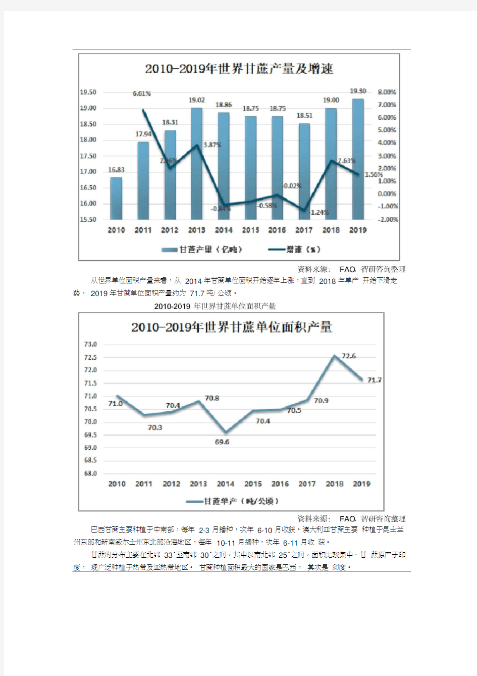 中国甘蔗种植面积、产量统计