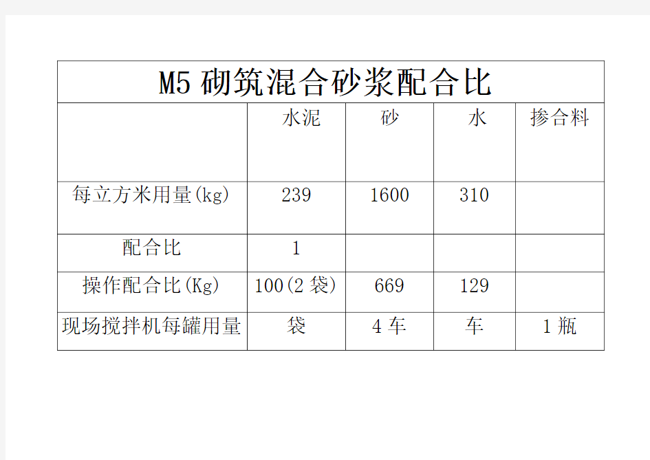 M砌筑混合砂浆配合比