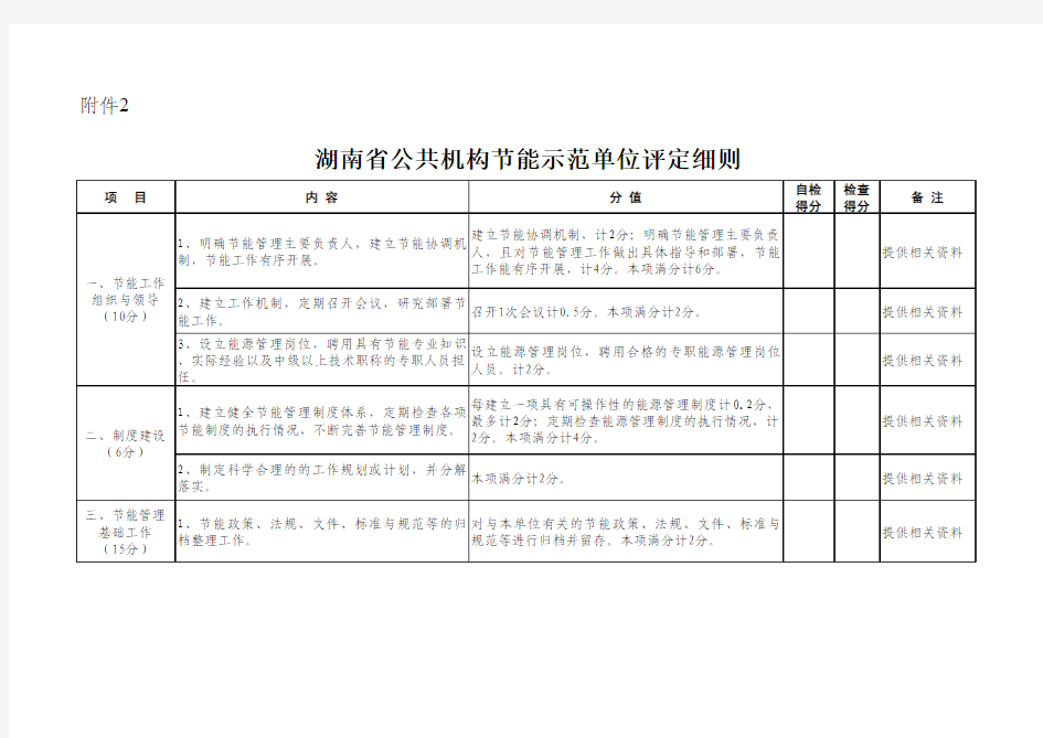 湖南省公共机构节能示范单位评定细则