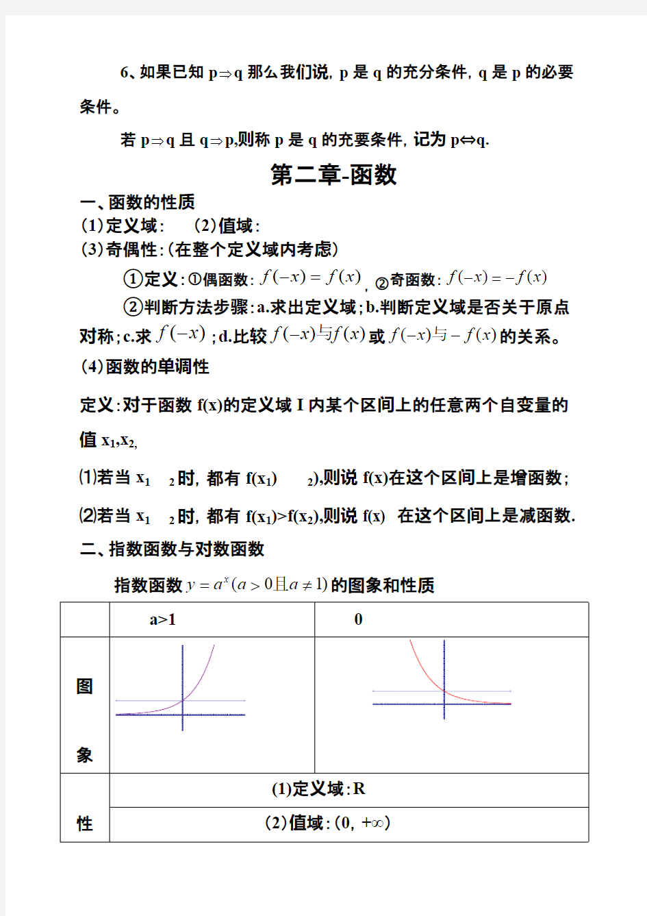 (完整word)高考数学高考必备知识点总结精华版,推荐文档