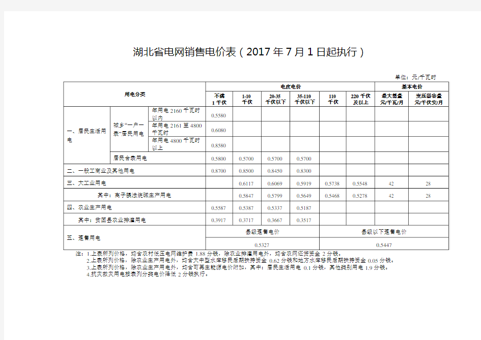 湖北电网销售电价表2017年7月1日起执行