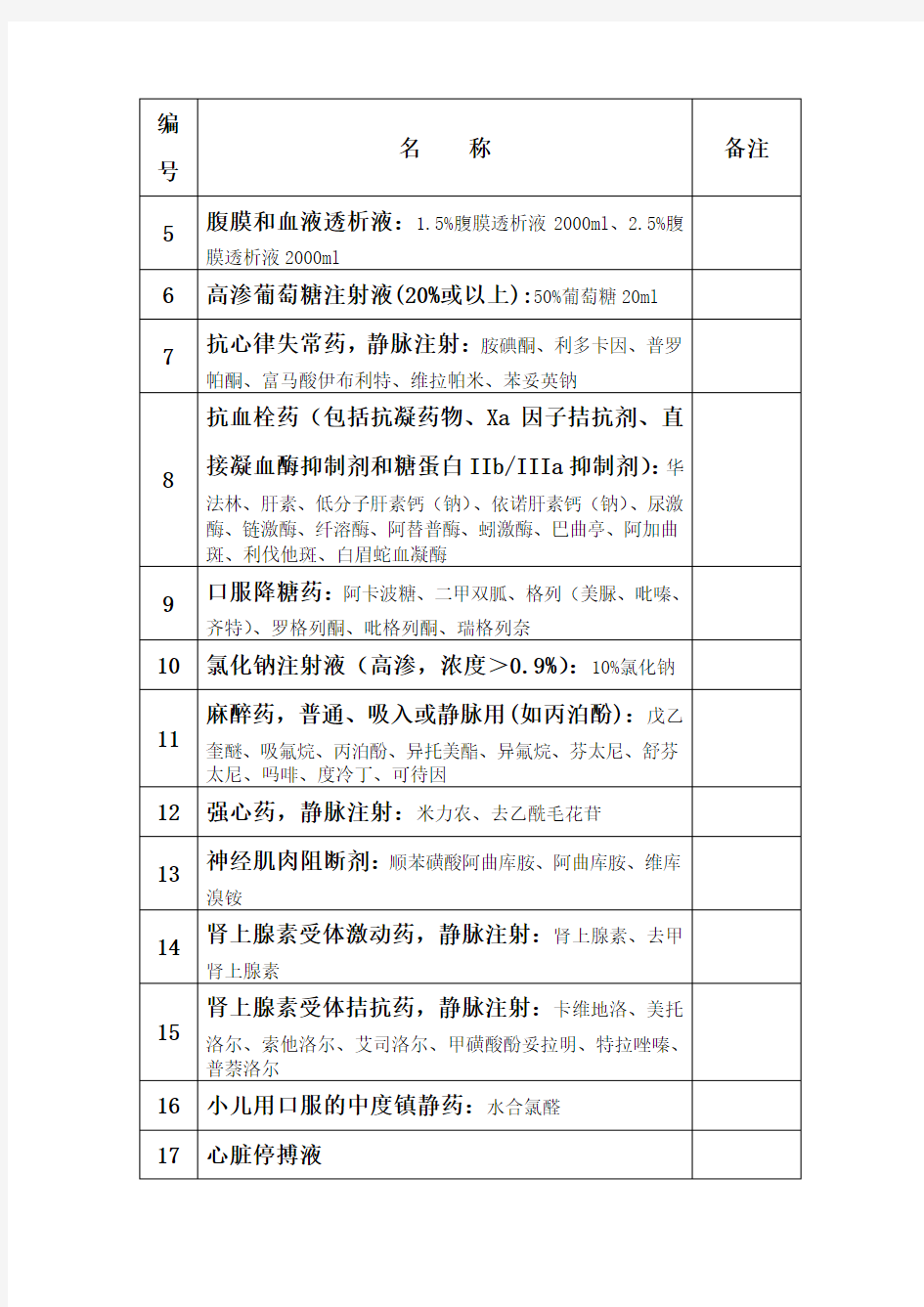 2016我院高警示药品目录(最终版)