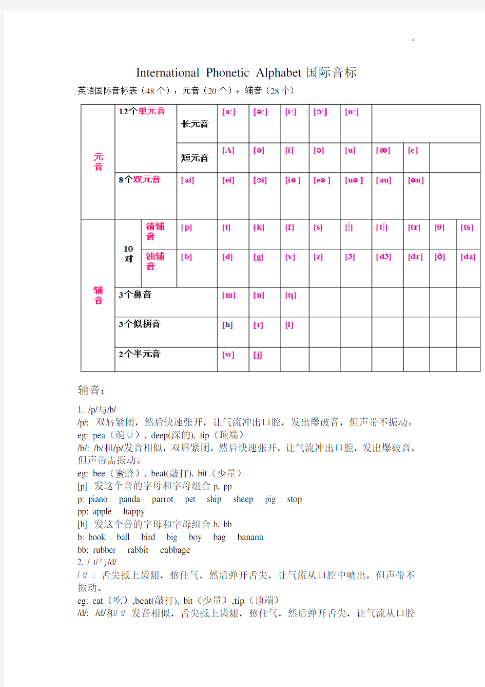 英语音标情况总结,含发音方式,常见例子,音标对比