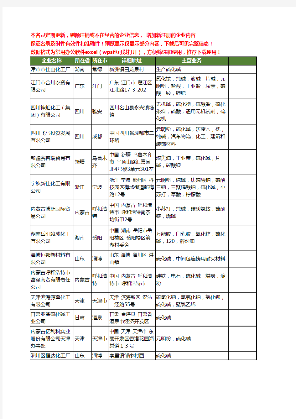 新版全国硫化碱工商企业公司商家名录名单联系方式大全515家