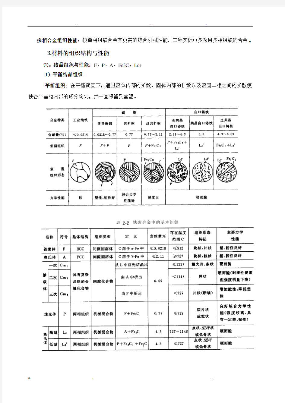 机械工程材料总复习资料