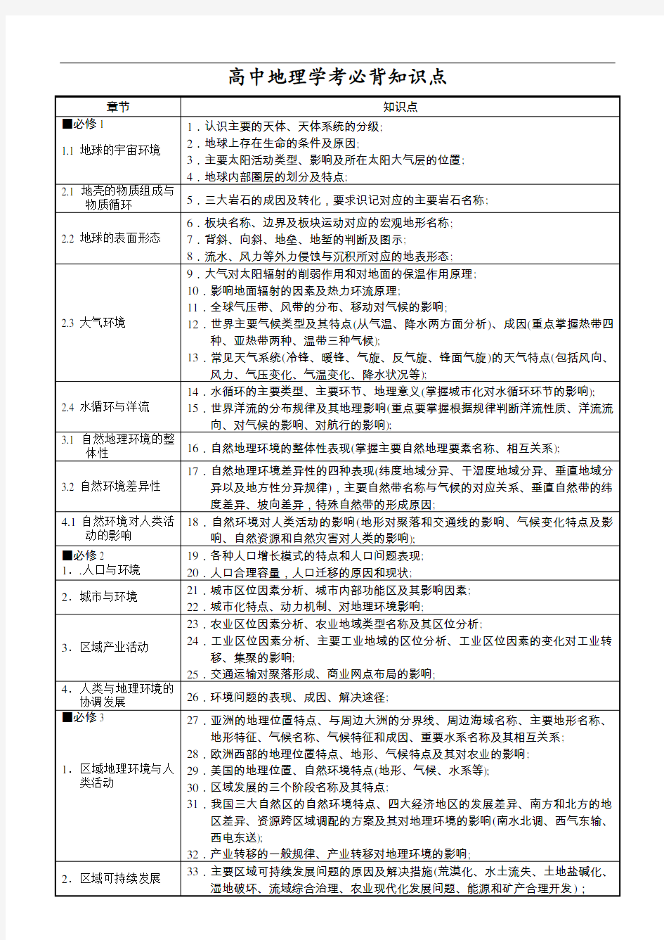 2018地理学考必背知识点