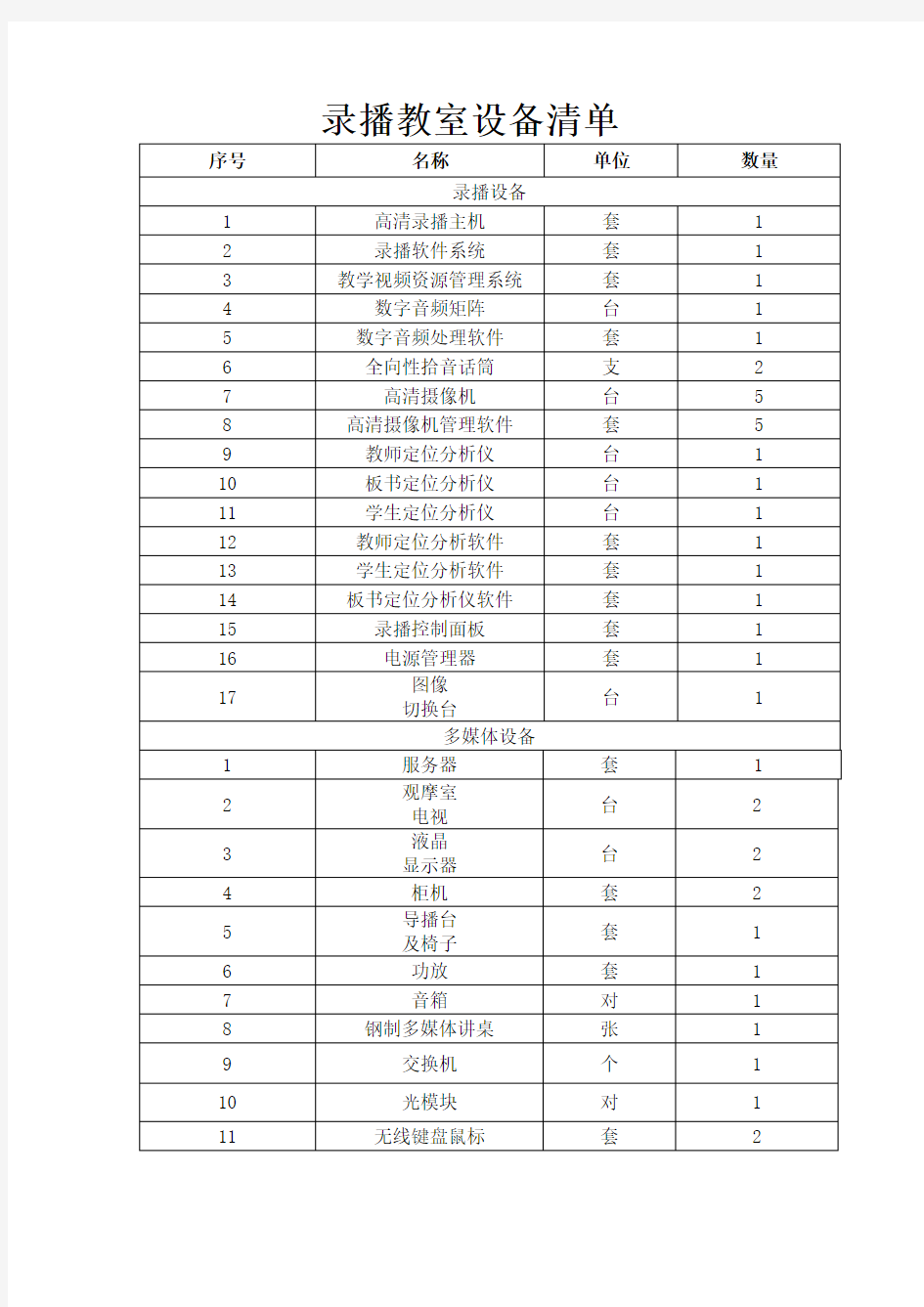 录播教室设备清单