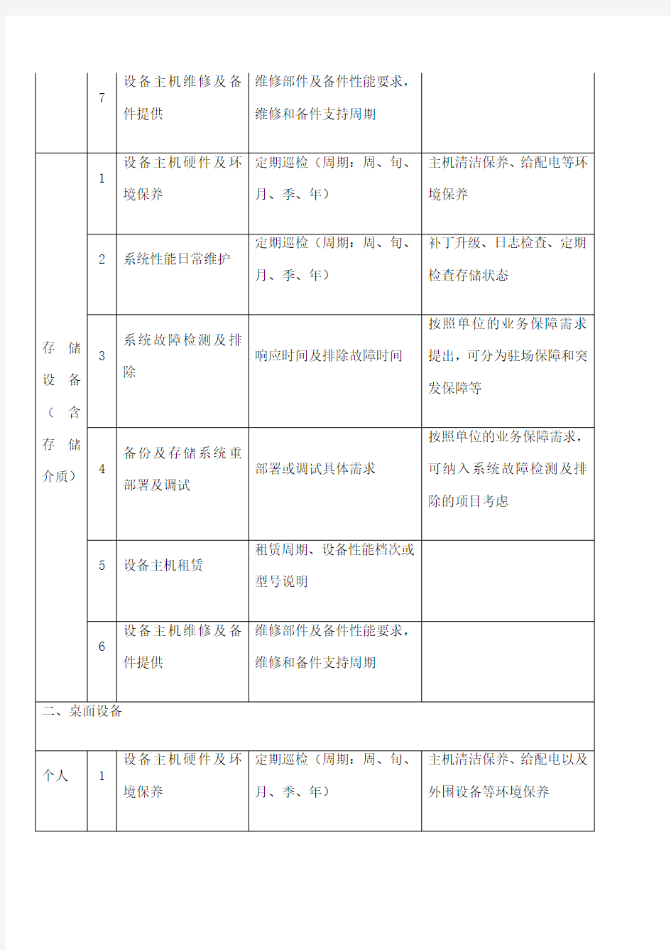 信息化项目运维服务内容参照表