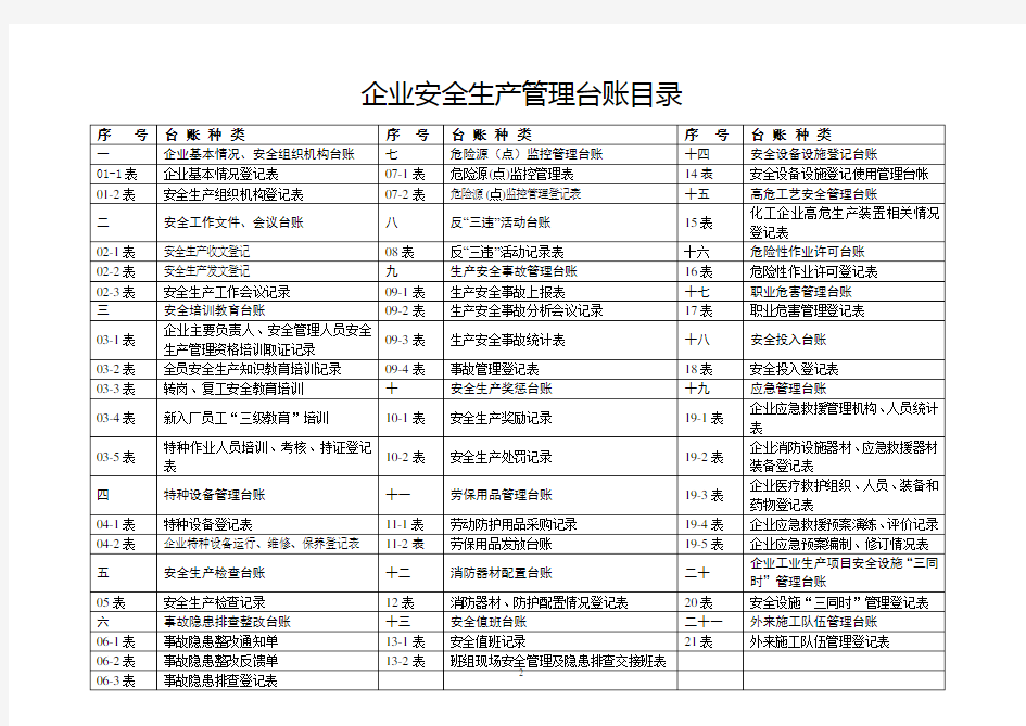 安全生产管理台账(样本)