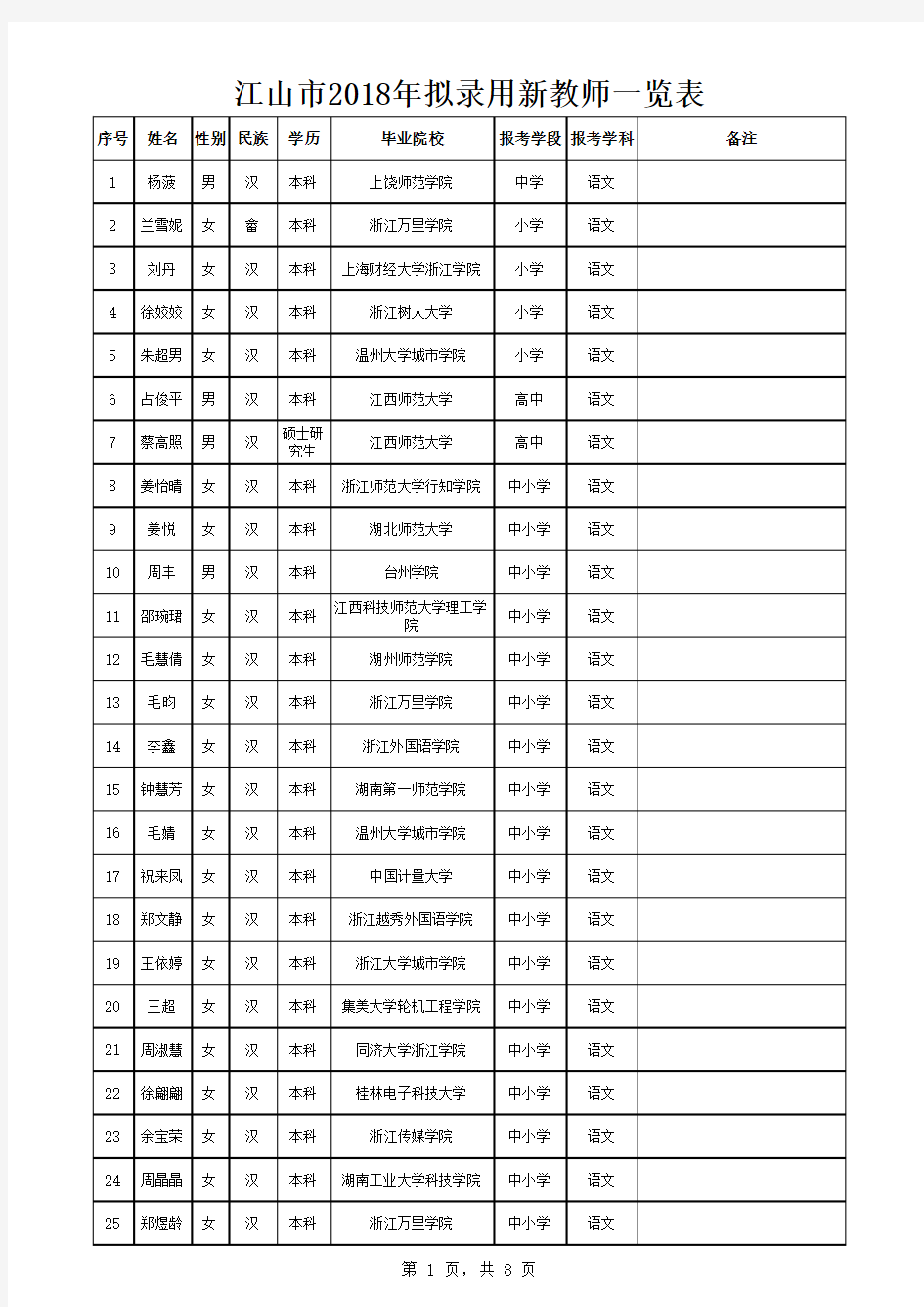 2018拟录用新教师