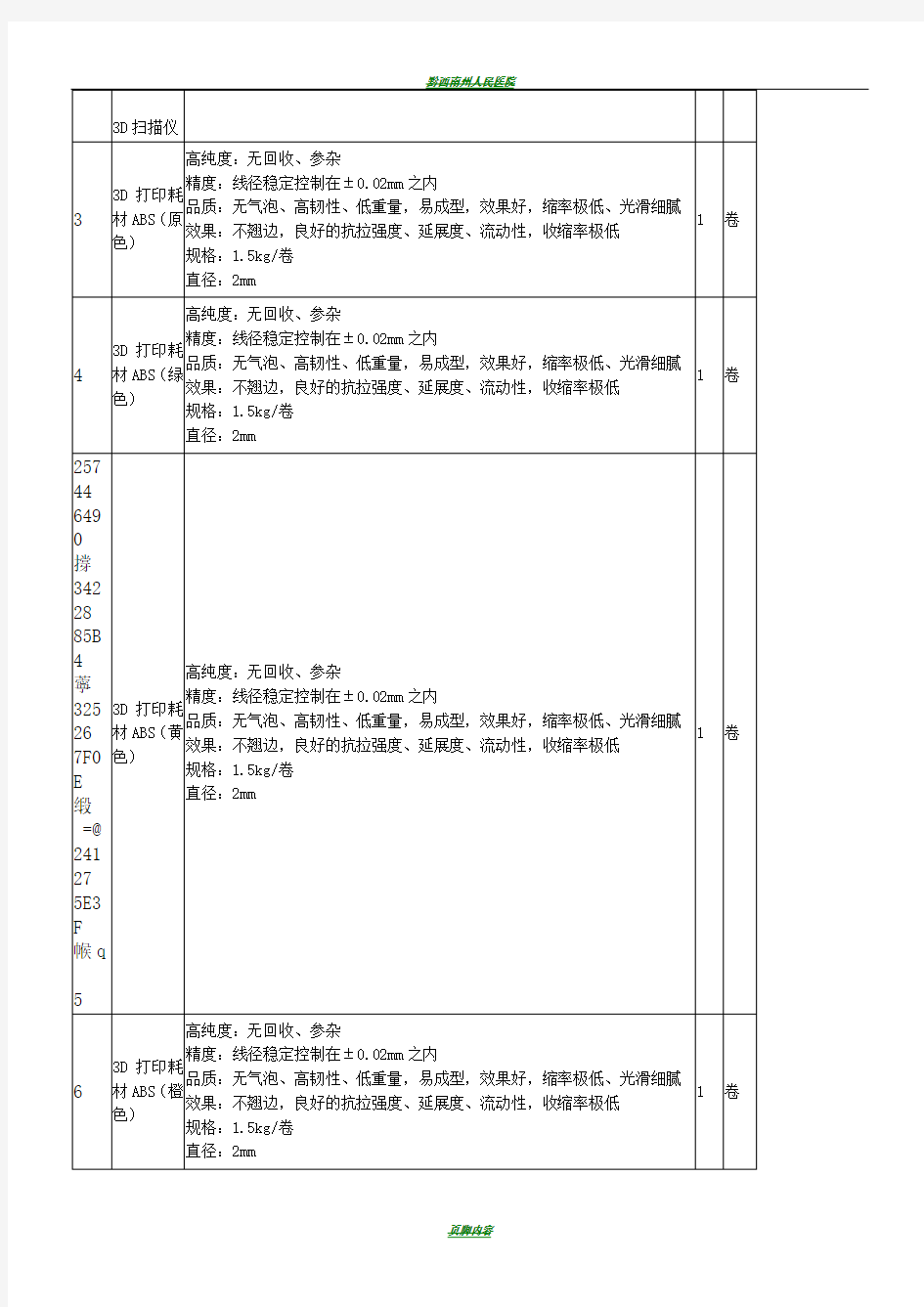 1创客实验室设备列表