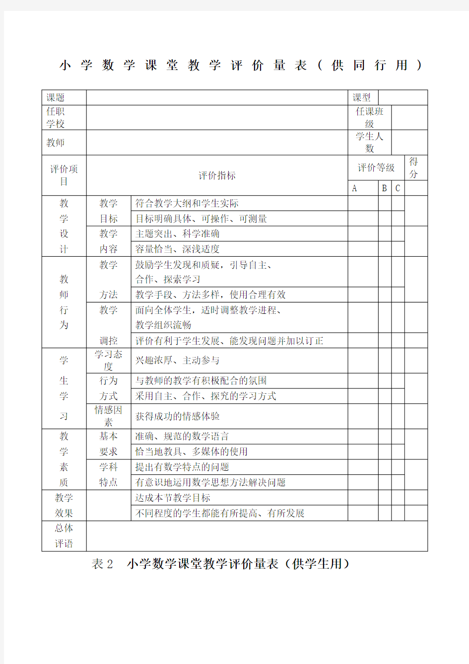 小学数学课堂教学评价量表