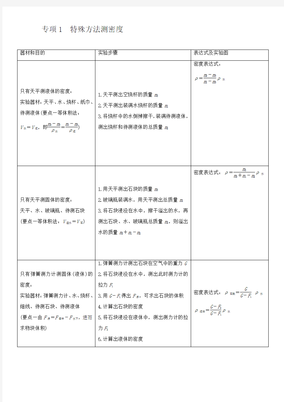 专项1特殊方法测密度